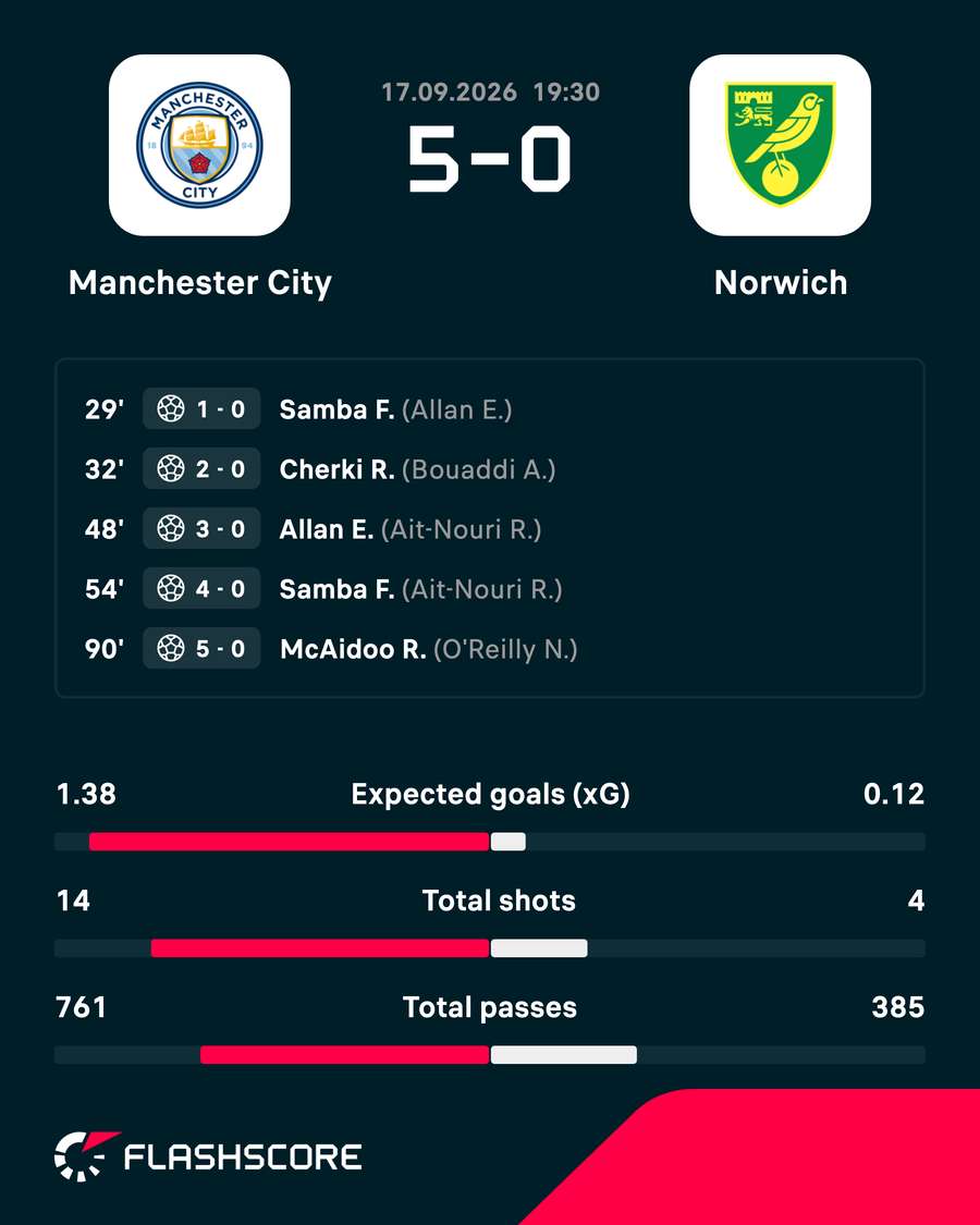 Goalscorers