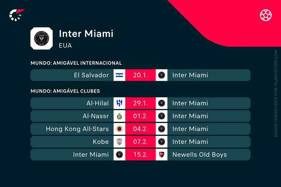 Próximos jogos do Inter Miami.