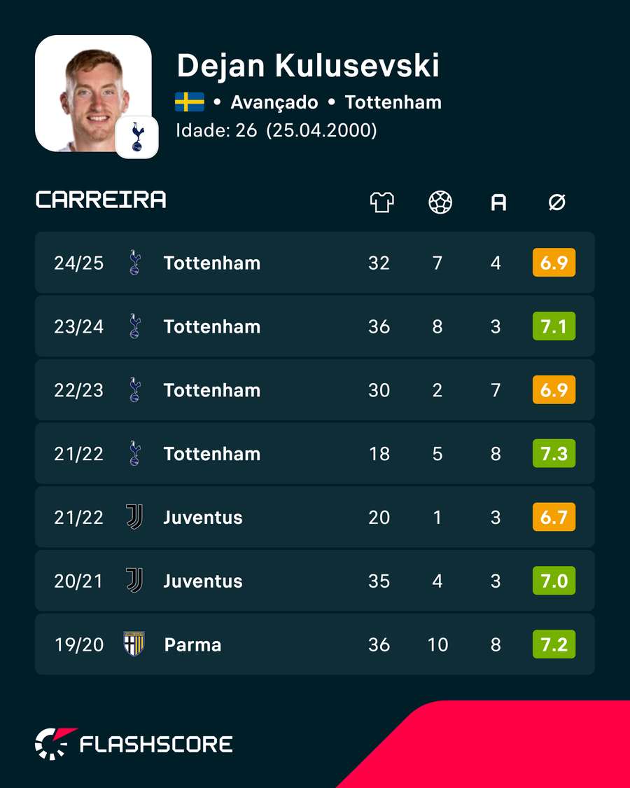 Números de Kulusevski Números de Kulusevski