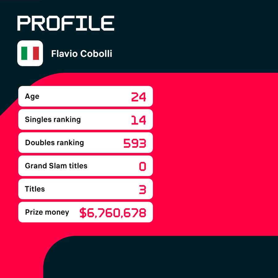 Profile of Flavio Cobolli.