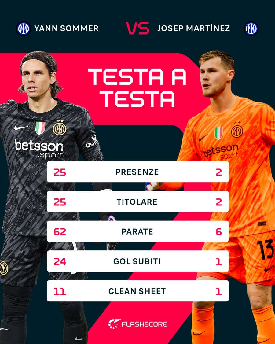 Il testa a testa in Serie A tra i due portieri dell'Inter
