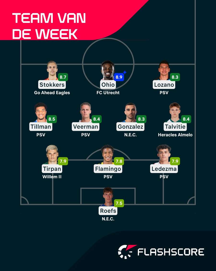 Het Team van de Week van speelronde 3