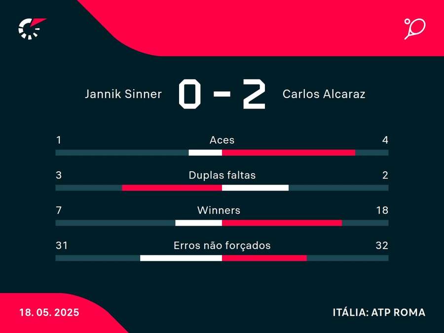 Números do jogo