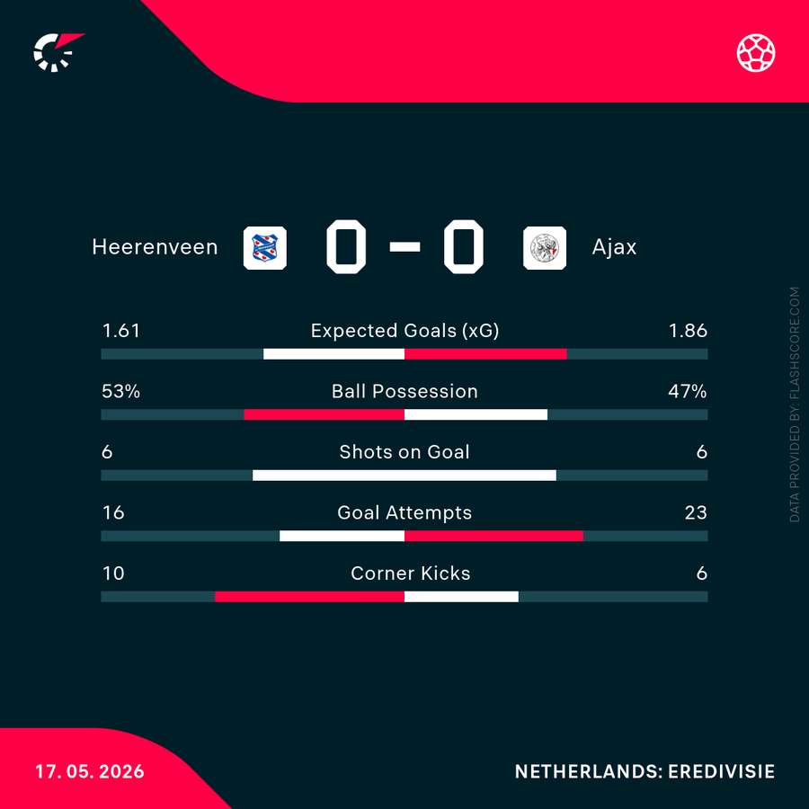 Key match stats