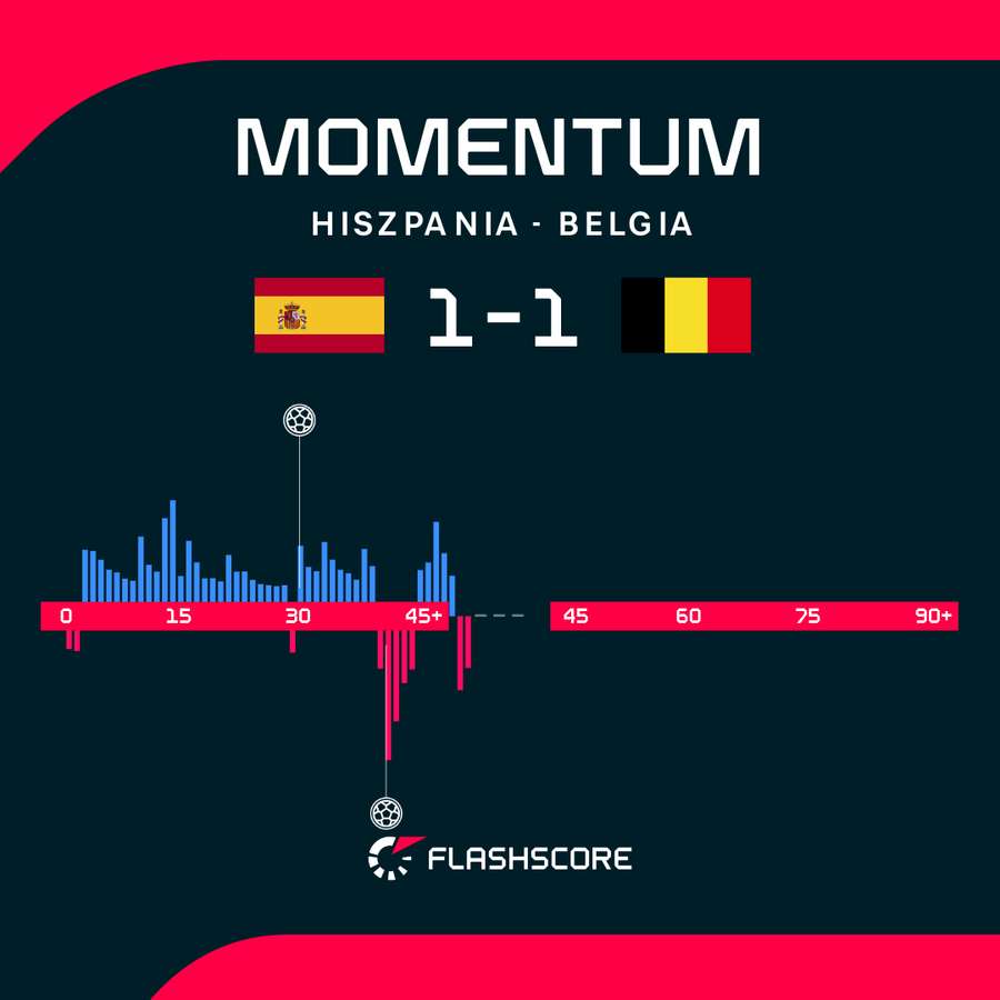 Momentum Momentum