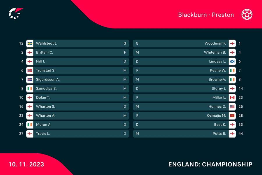 The players who start for both sides