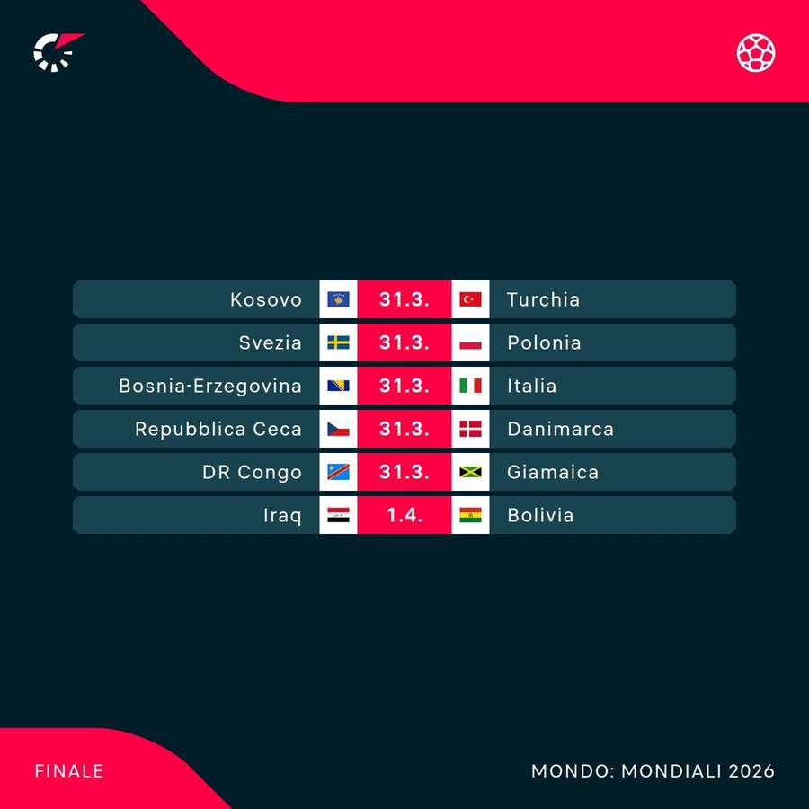 Il programma Il programma