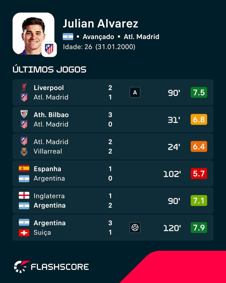 Jogos recentes do argentino Jogos recentes do argentino