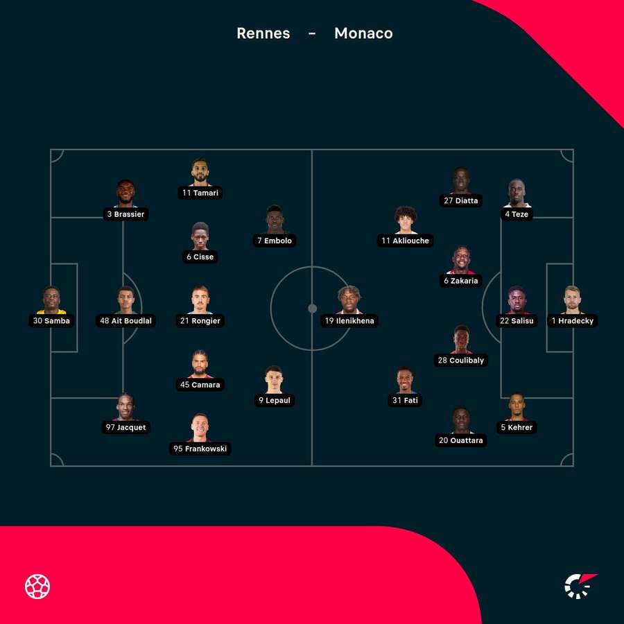Rennes - Monaco match lineups Rennes - Monaco match lineups