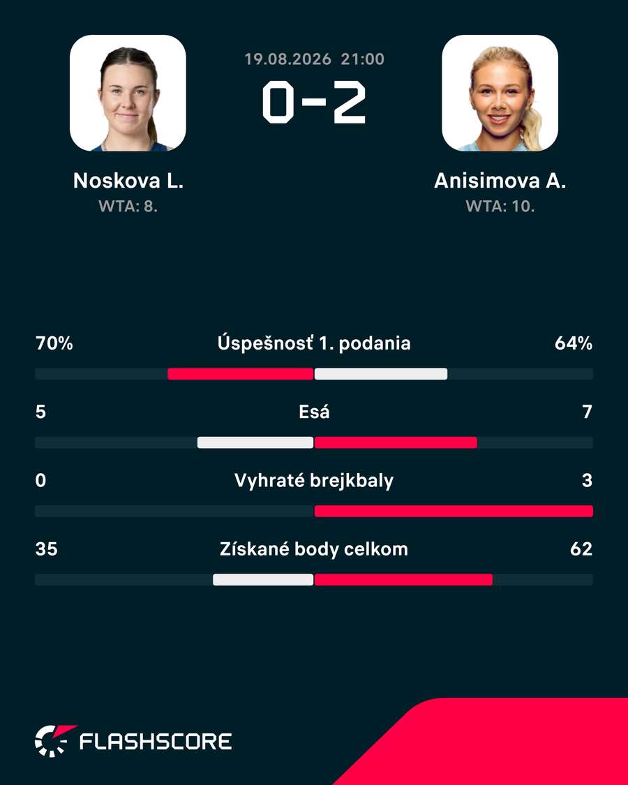 Štatistiky zápasu. Štatistiky zápasu.