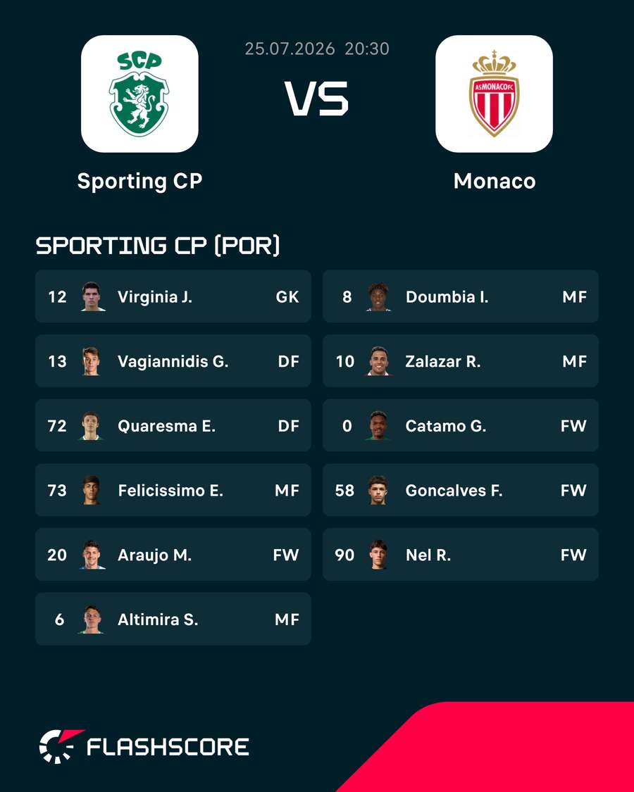 Onze inicial do Sporting Onze inicial do Sporting