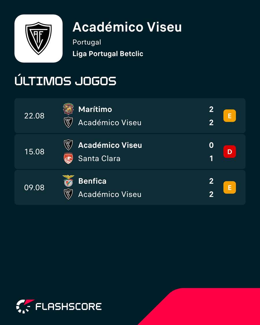 Resultados do Académico Resultados do Académico