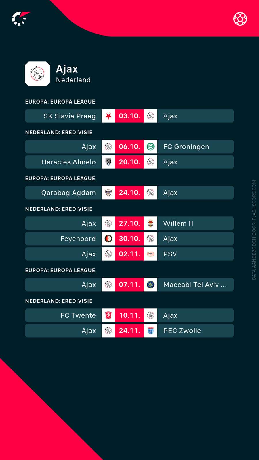 Het aankomende programma voor Ajax.