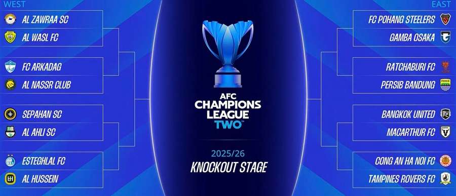 O quadro dos oitavos de final, dividido em Oeste e Este