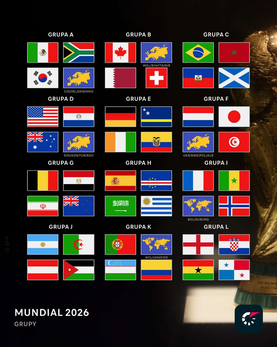 Pełny układ grup po losowaniu Mistrzostw Świata 2026