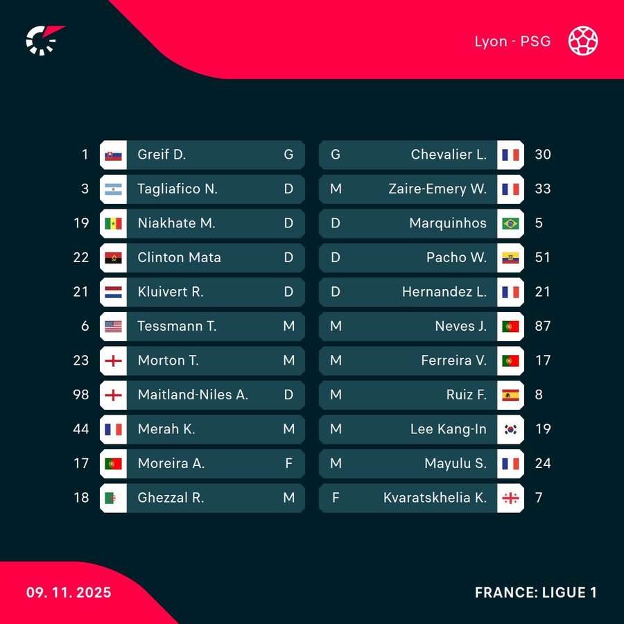 Lyon - PSG lineups Lyon - PSG lineups