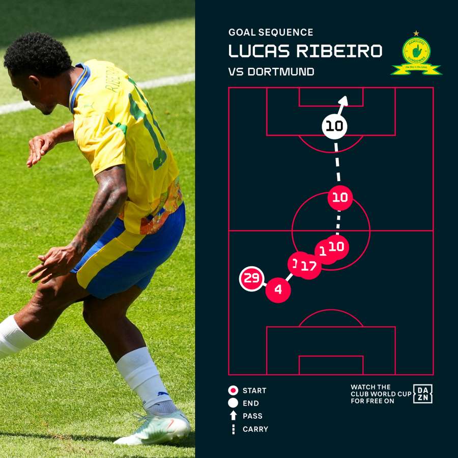 Goal sequence
