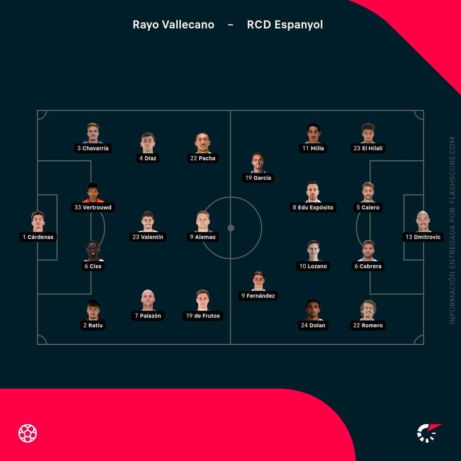 Alineación del Rayo-Espanyol