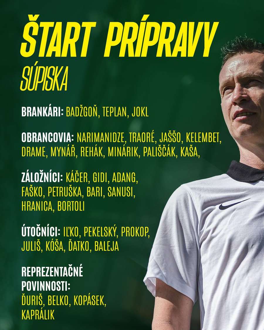 Zoznam hráčov Žiliny, ktorí odštartovali prípravu. Zoznam hráčov Žiliny, ktorí odštartovali prípravu.