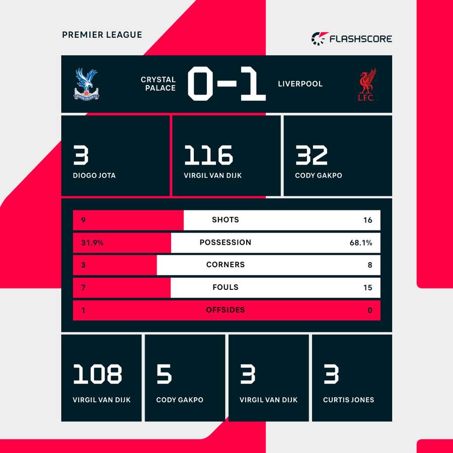 Match stats