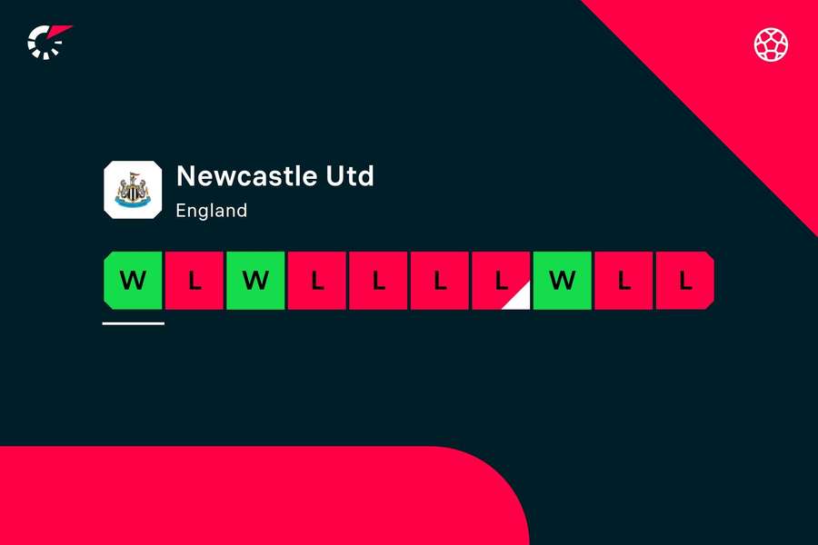 Newcastle's recent form is troubling