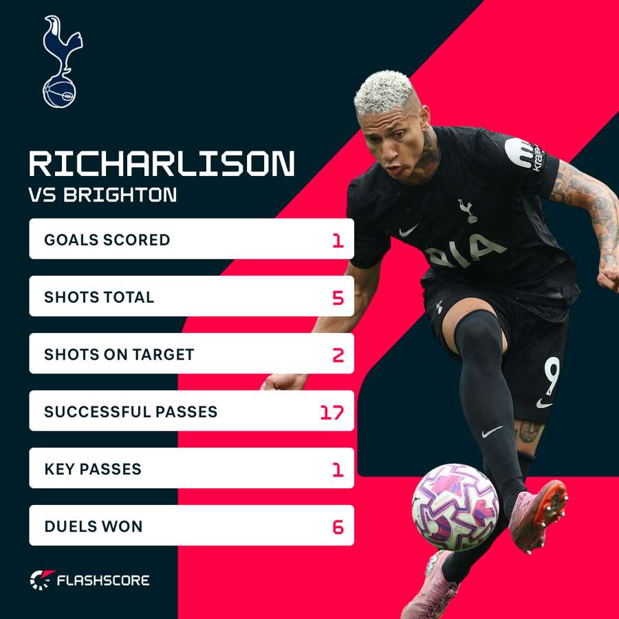 Richarlison stats