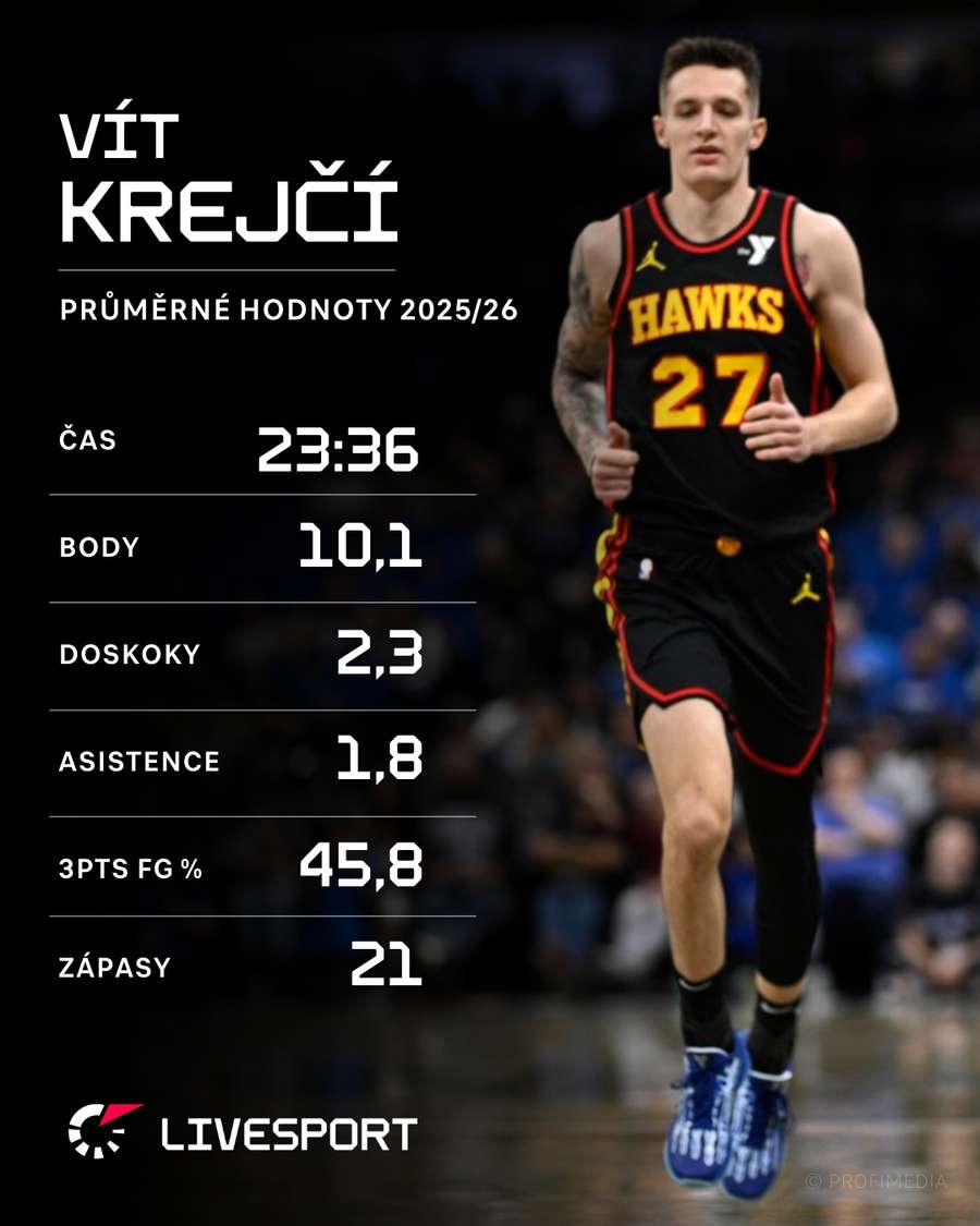 Krejčího statistiky v aktuální sezoně.