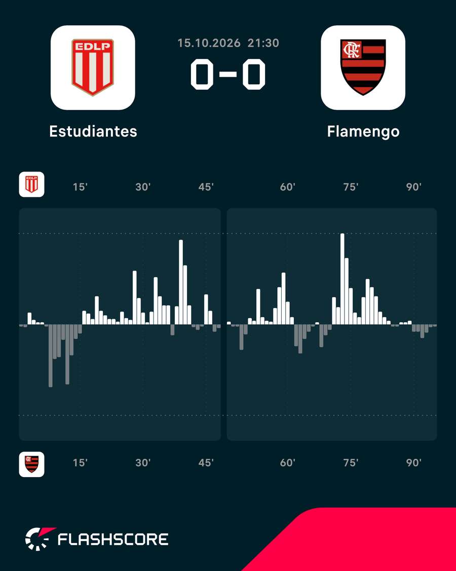 Gráfico de pressão do jogo