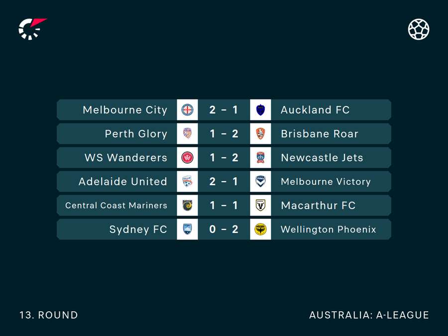 A-League Round 13 Results