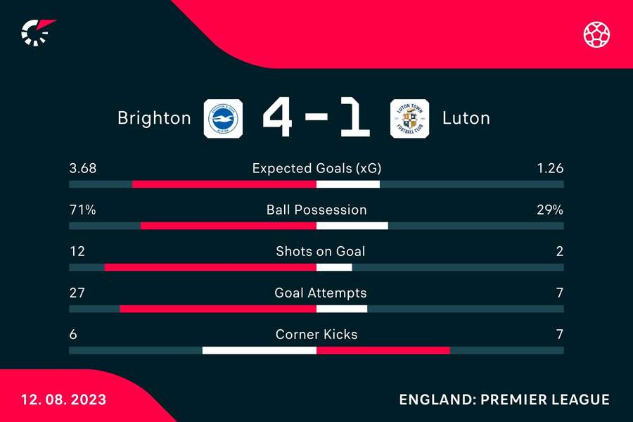 Match stats Match stats