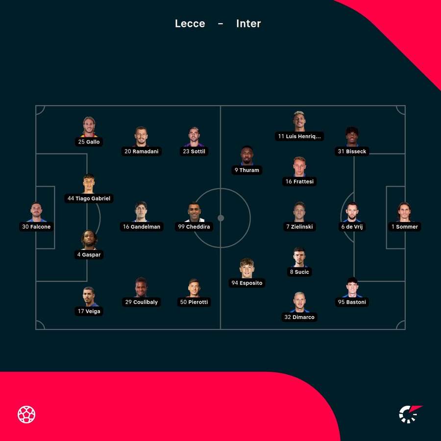 Lecce - Inter lineups
