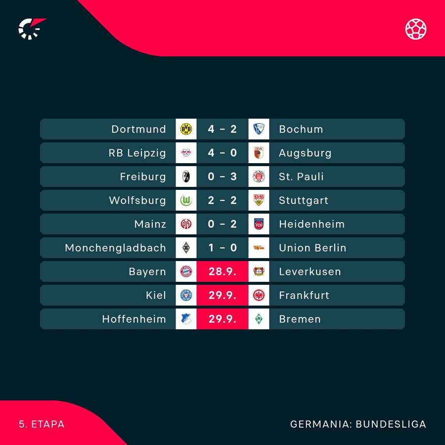 Rezultate Bundesliga