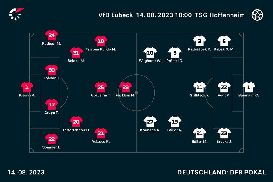 Lübeck vs. Hoffenheim: Die Aufstellungen.