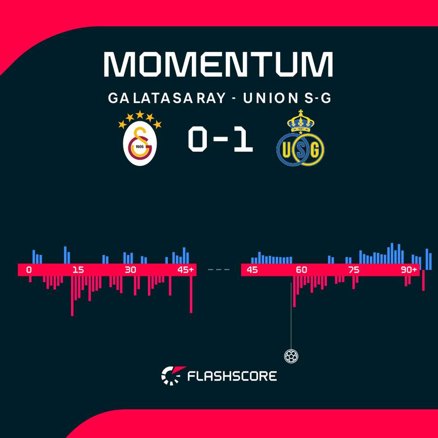 Momenty przewagi w meczu