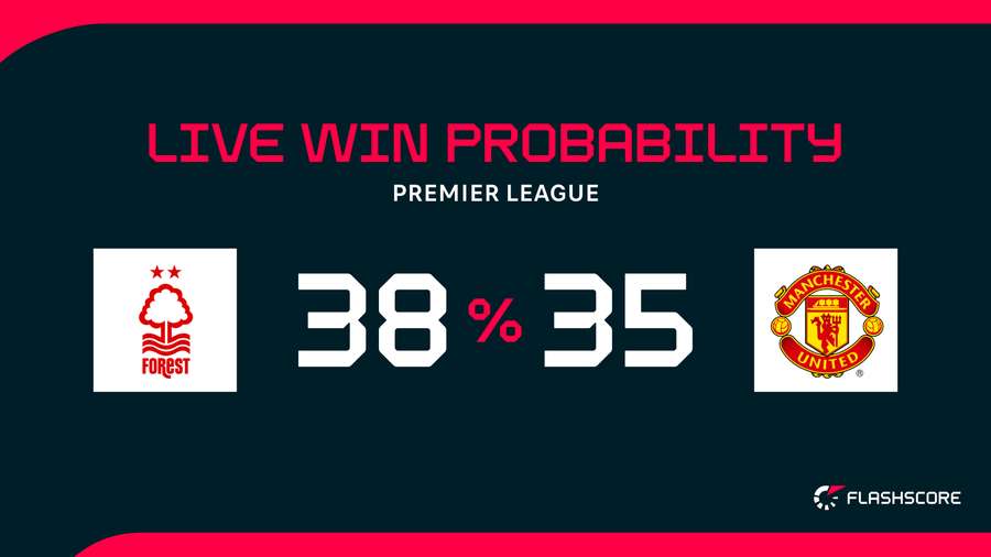 Win probability Win probability