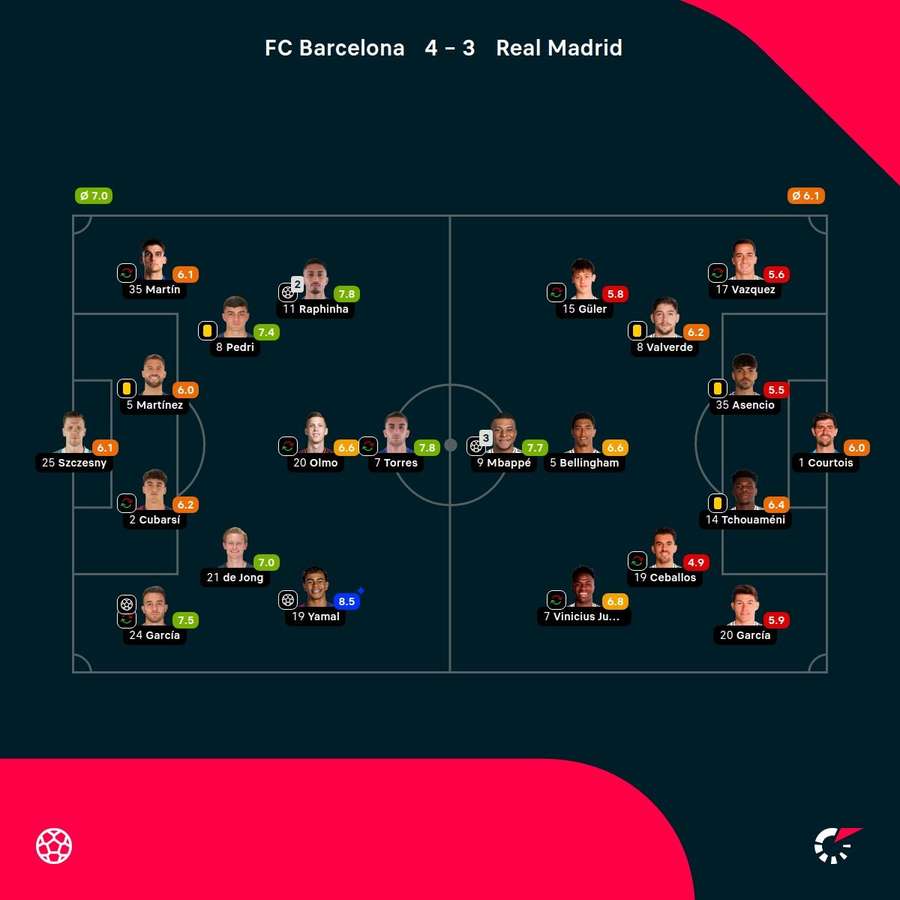 Las valoraciones del encuentro Las valoraciones del encuentro