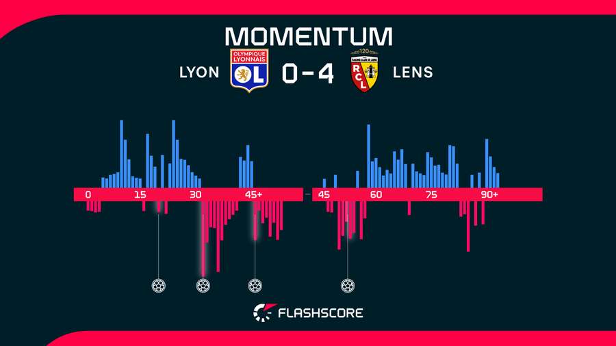 Momentum