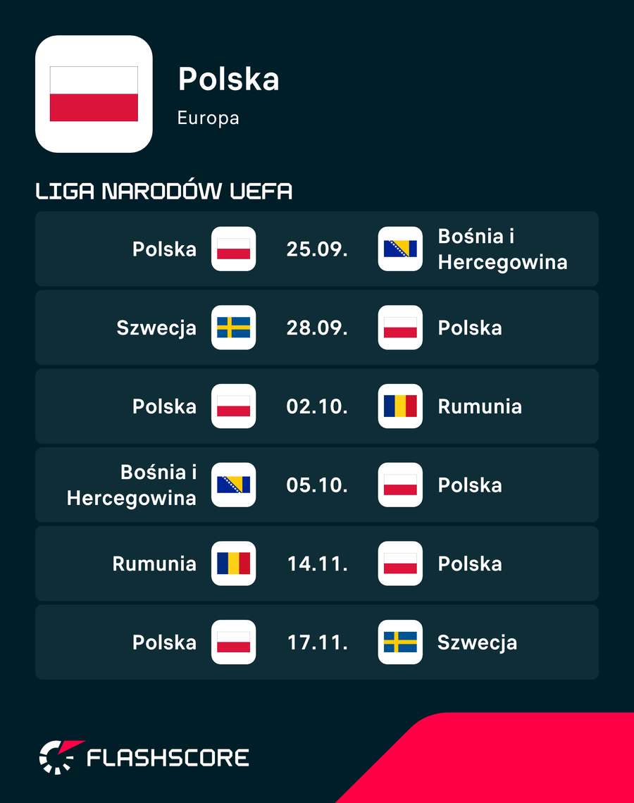 Harmonogram meczów grupowych Polski w Lidze Narodów Harmonogram meczów grupowych Polski w Lidze Narodów