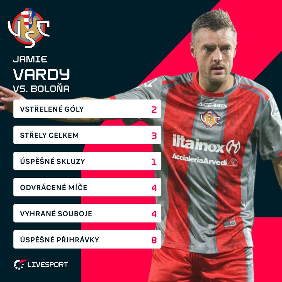 Vardy a jeho statistiky proti Boloni. Vardy a jeho statistiky proti Boloni.