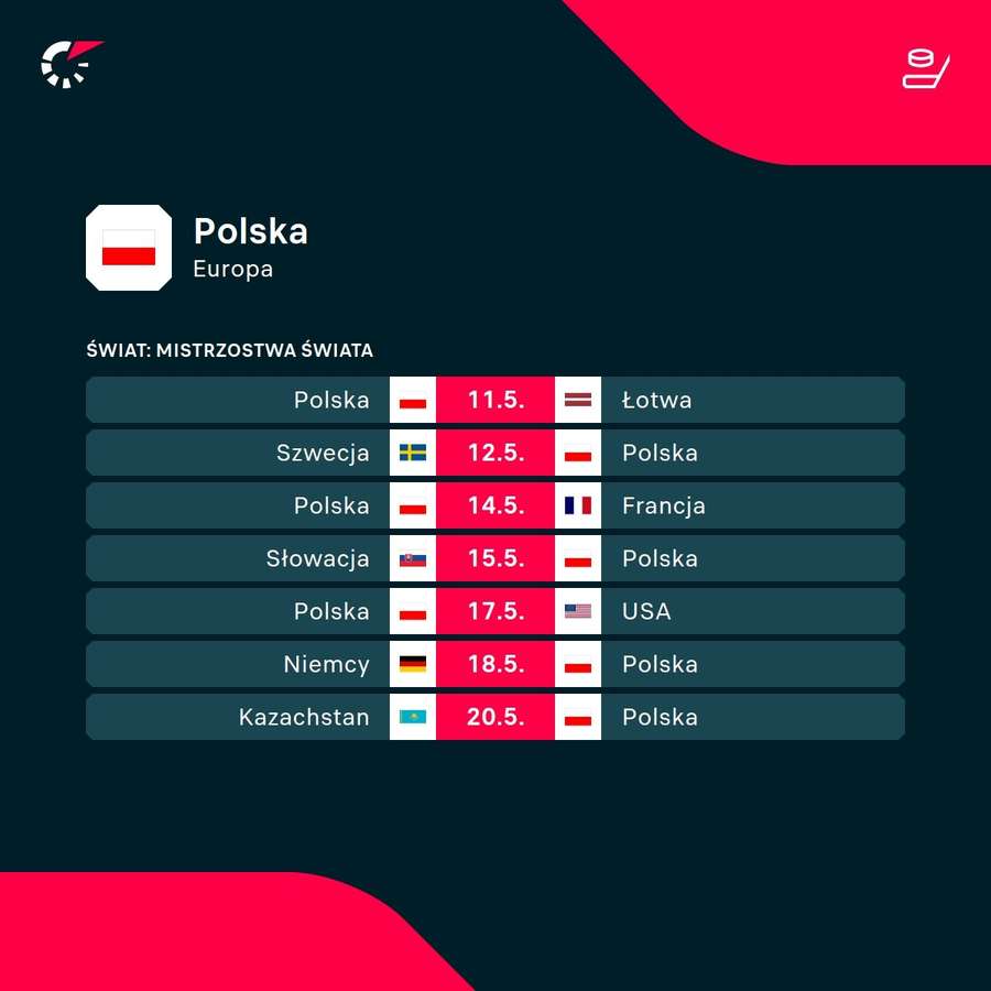 Spotkania reprezentacji Polski na Mistrzostwach Świata 2024