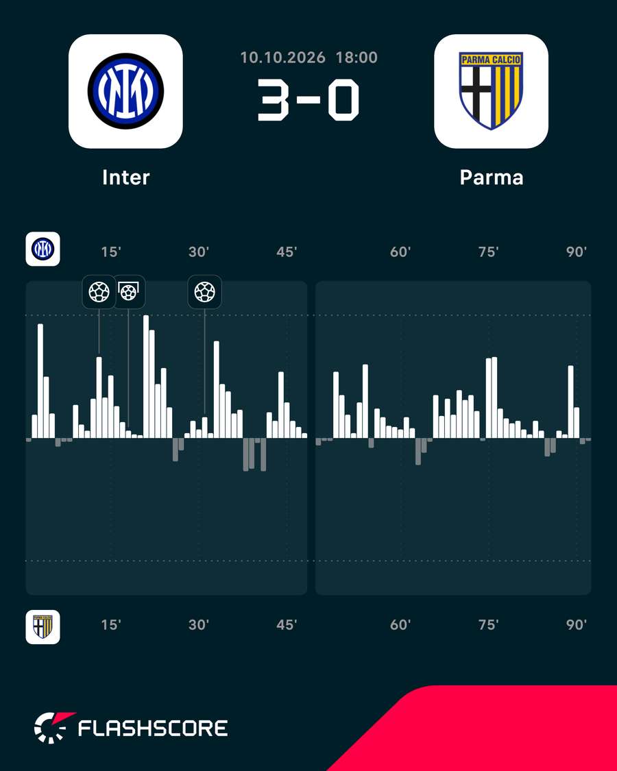 Momentos del Inter-Parma Momentos del Inter-Parma
