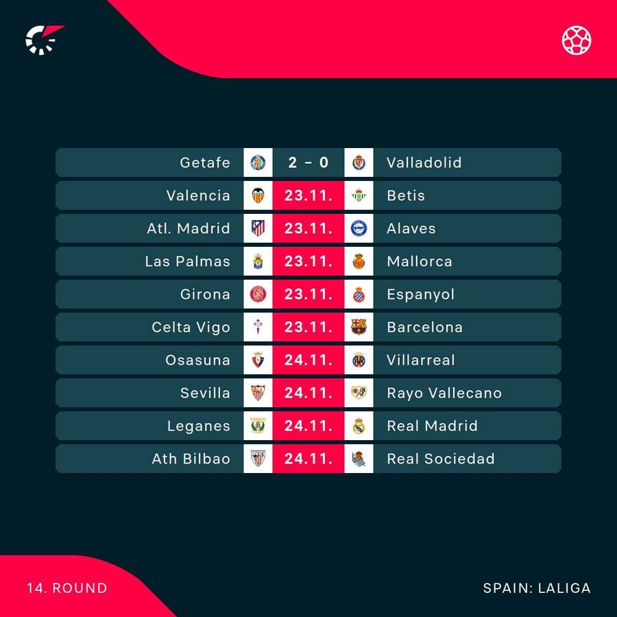 football-tracker-chelsea-leading-leicester-inter-and-bayer-leverkusen