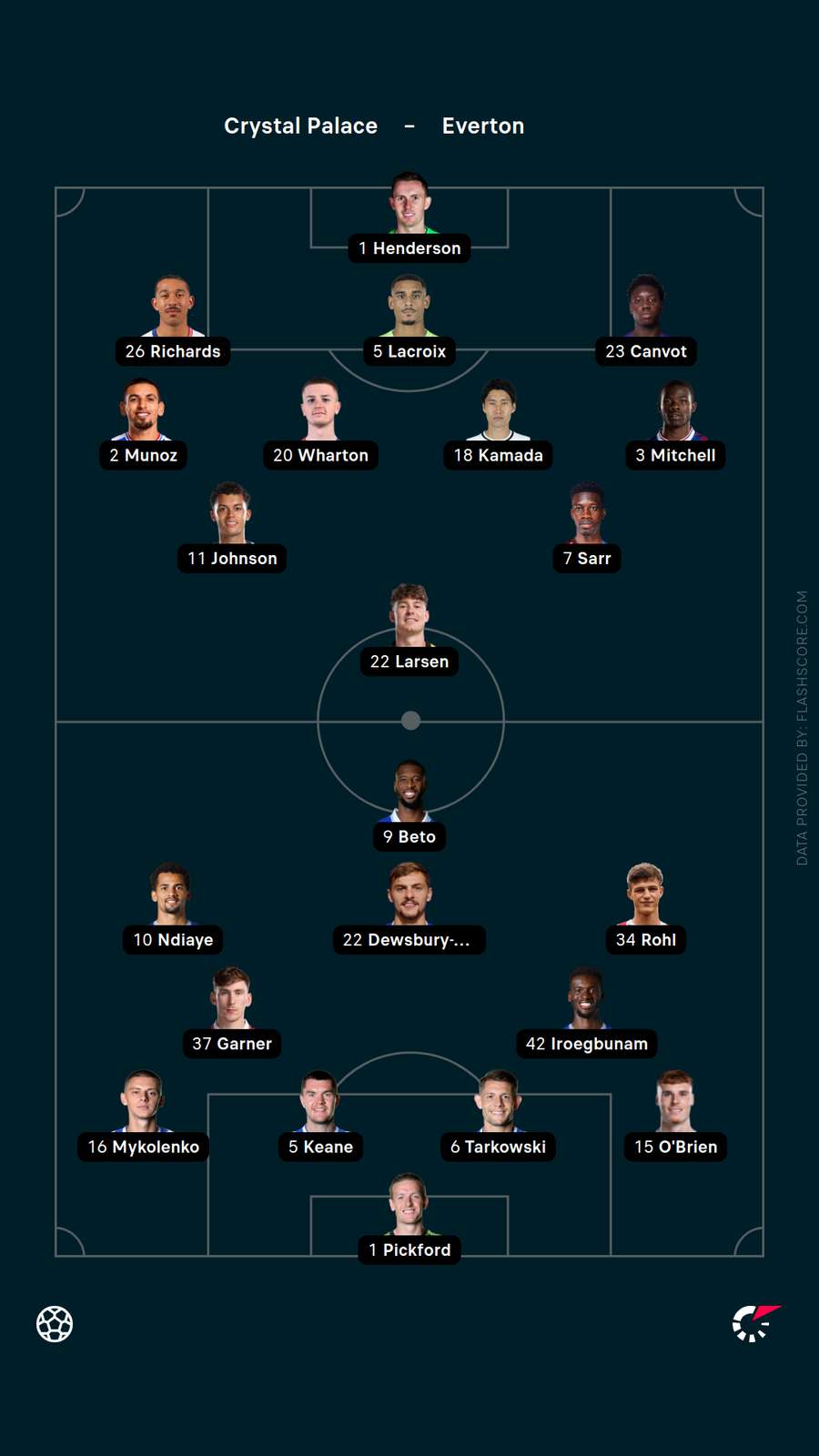 Lineups Lineups