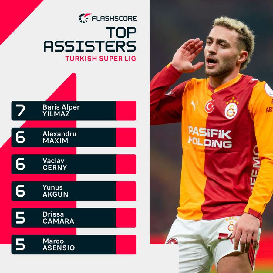 Baris is the leading assister this season