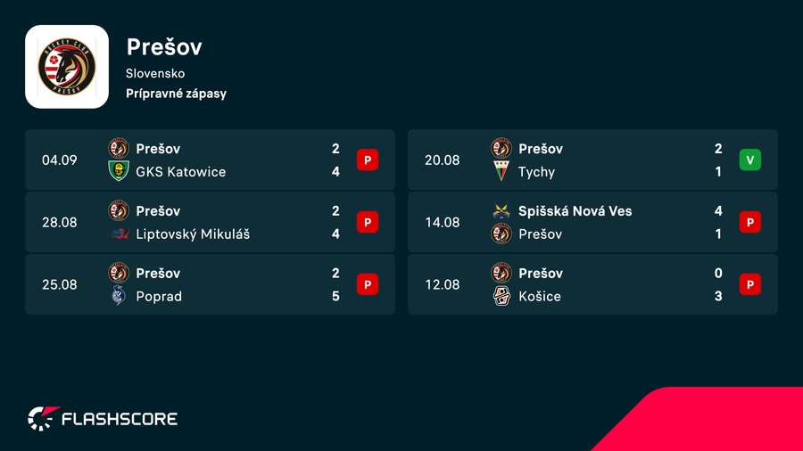 Posledné prípravné vystúpenia. Posledné prípravné vystúpenia.