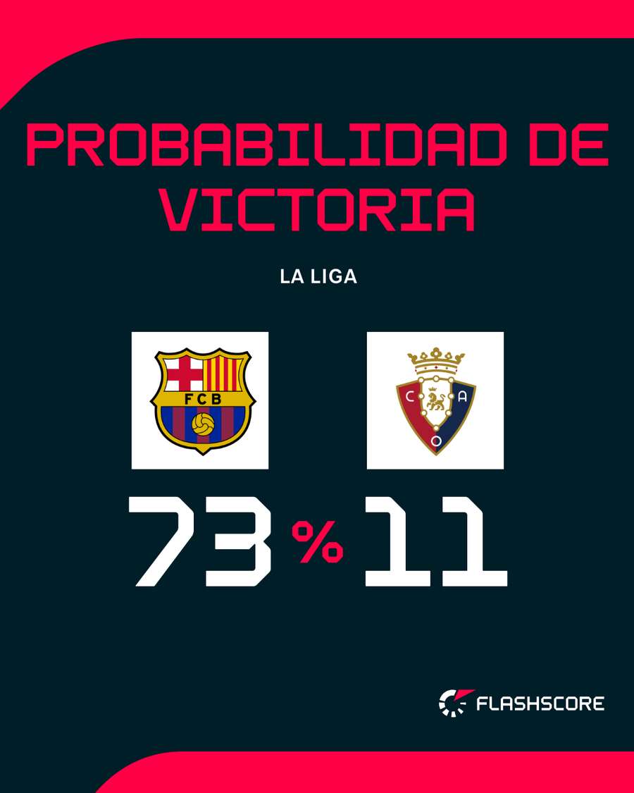 El Barça, claro favorito El Barça, claro favorito