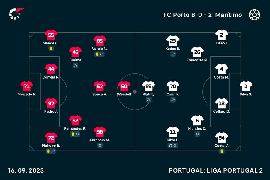 As escolhas dos treinadores