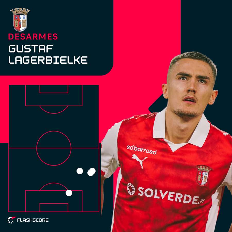 Lagerbielke tem estado a bom nível em Braga