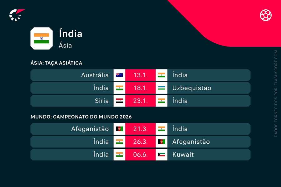 O calendário da seleção indiana