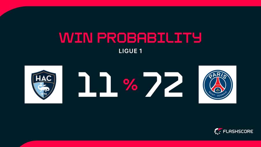 Win Probability Win Probability